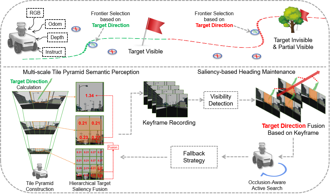 Research Figure 1