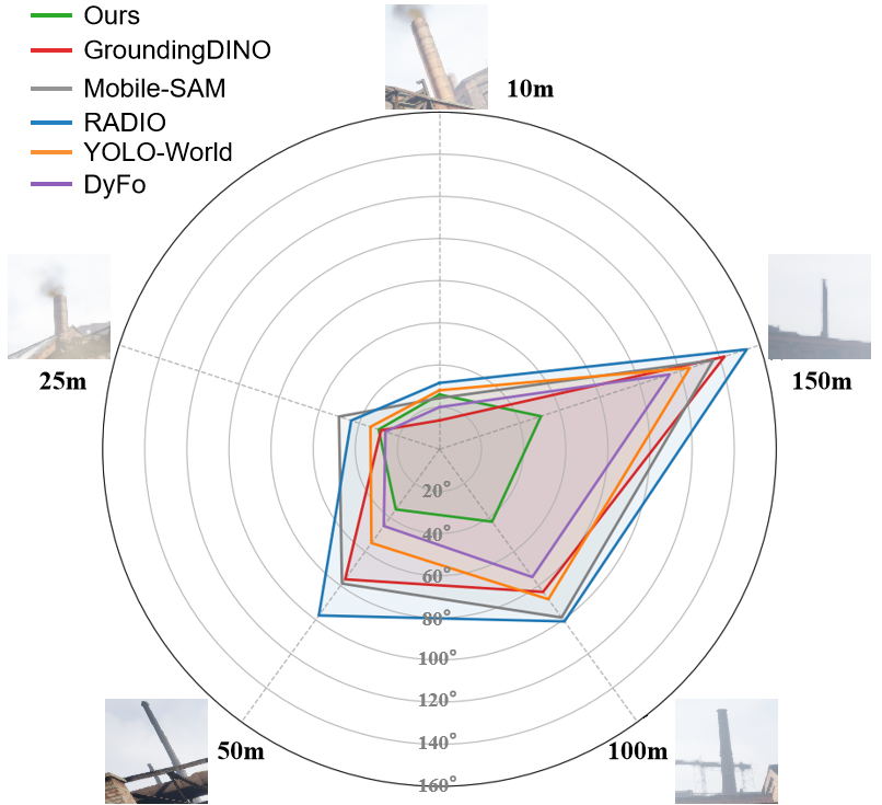 Radar Evaluation