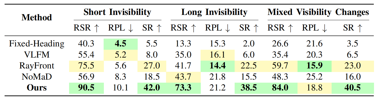 ZSON Evaluation